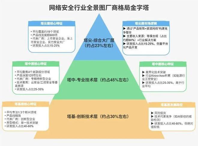 九游娱乐平台：重构新质价值：中国网络安全行业全景图（第十二版）发布(图2)