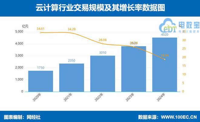 九游娱乐：网经社：《2024年度中国产业电商市场数据报告》发布(图10)