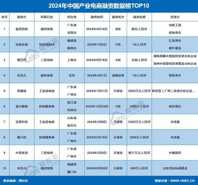 九游娱乐：网经社：《2024年度中国产业电商市场数据报告》发布(图16)