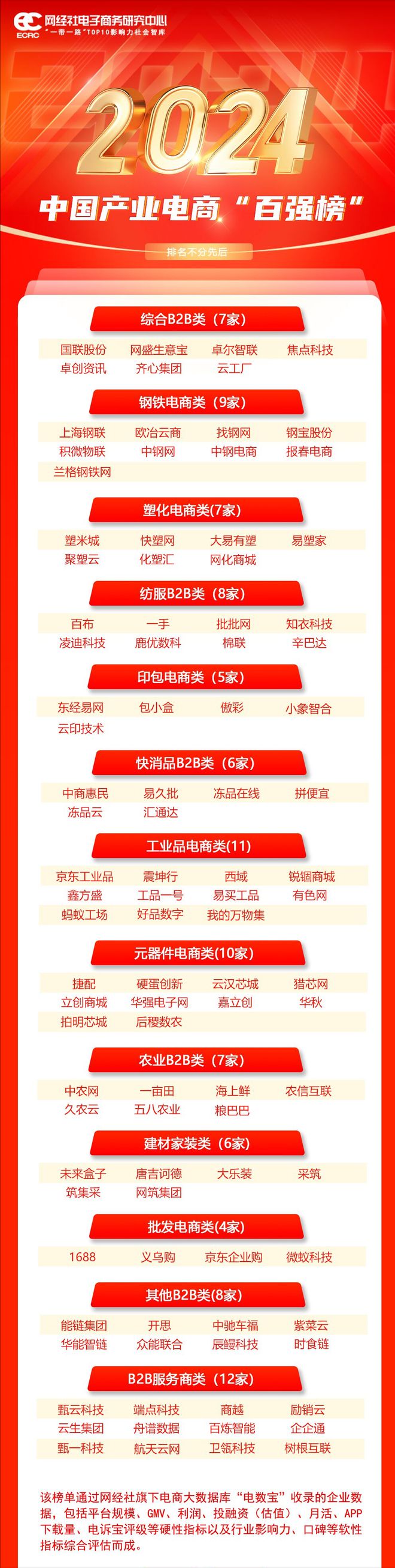 九游娱乐：网经社：《2024年度中国产业电商市场数据报告》发布(图17)