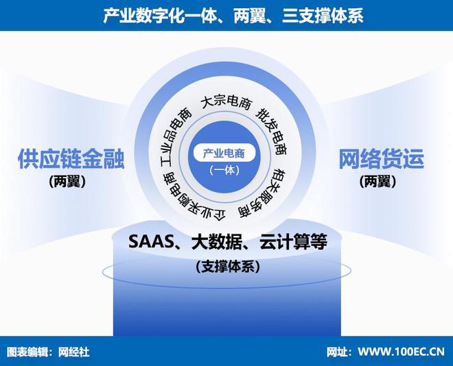 九游娱乐：网经社：《2024年度中国产业电商市场数据报告》发布(图1)