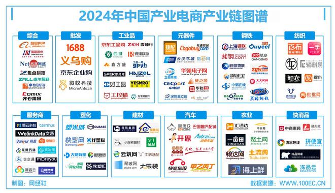 九游娱乐：网经社：《2024年度中国产业电商市场数据报告》发布(图2)
