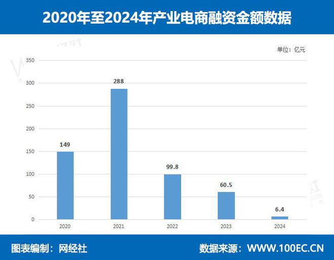 九游娱乐：网经社：《2024年度中国产业电商市场数据报告》发布(图15)