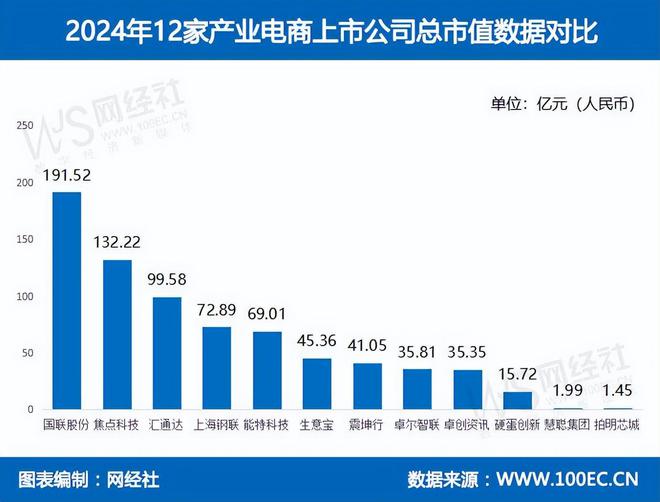 九游娱乐：网经社：《2024年度中国产业电商市场数据报告》发布(图12)