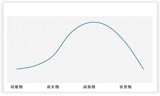 九游娱乐：中国智能船舶行业发展现状调研与投资战略评估报告（2023-2030年）(图2)