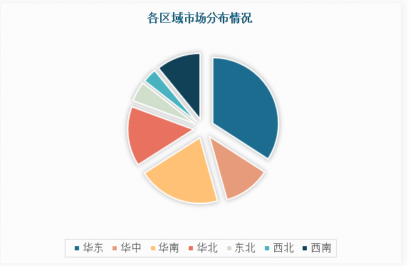九游娱乐：中国智能船舶行业发展现状调研与投资战略评估报告（2023-2030年）(图4)