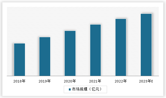 九游娱乐：中国智能船舶行业发展现状调研与投资战略评估报告（2023-2030年）(图3)