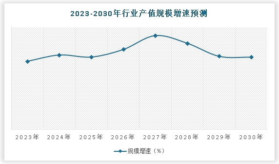 九游娱乐：中国智能船舶行业发展现状调研与投资战略评估报告（2023-2030年）(图5)