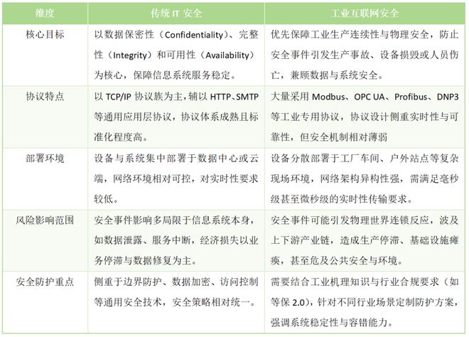 九游娱乐网站：如何给工业互联网安全一个准确的定义(图1)