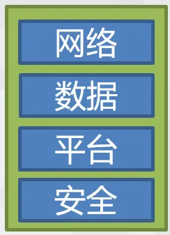 九游娱乐网站：从计算机网络五层架构理解工业互联网体系架构(图3)