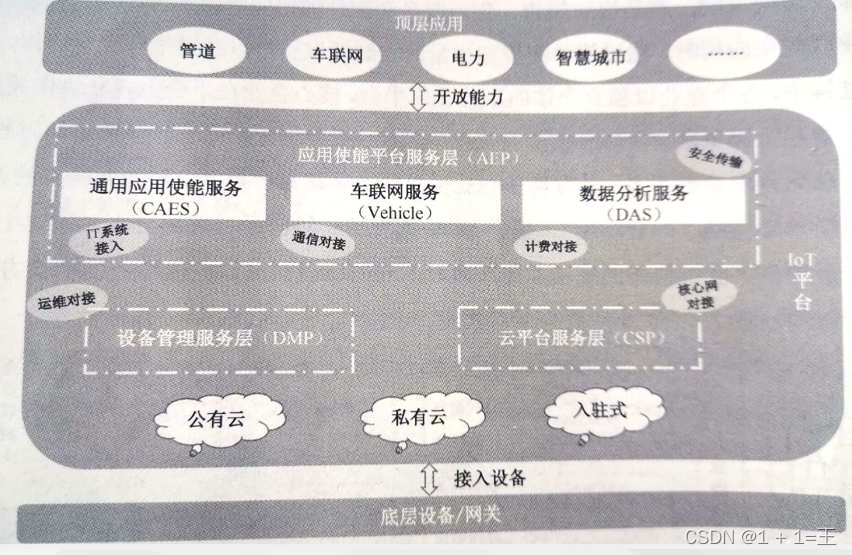 九游娱乐网站：从计算机网络五层架构理解工业互联网体系架构(图4)