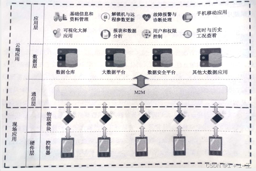九游娱乐网站：从计算机网络五层架构理解工业互联网体系架构(图5)