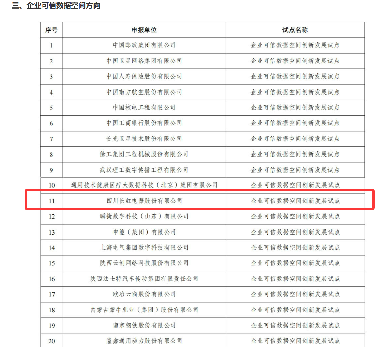 九游娱乐：长虹成功入选国家级可信数据空间试点名单(图2)