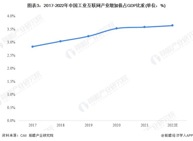 九游娱乐平台：2023年中国工业互联网行业发展现状与市场规模分析赋能作用深入显现【组图】(图3)
