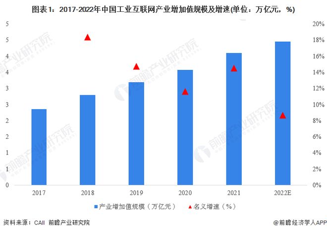 九游娱乐平台：2023年中国工业互联网行业发展现状与市场规模分析赋能作用深入显现【组图】(图1)