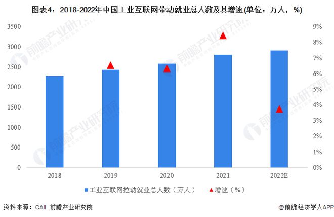 九游娱乐平台：2023年中国工业互联网行业发展现状与市场规模分析赋能作用深入显现【组图】(图4)