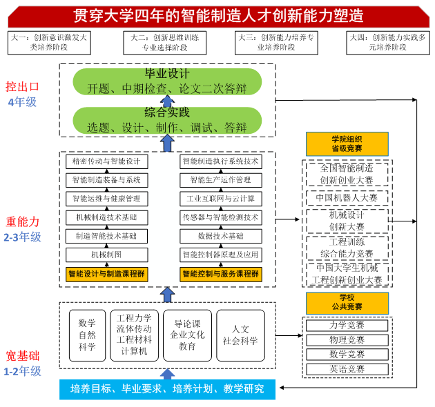九游娱乐网站：智创未来：河海大学打造智能制造创新高地(图3)