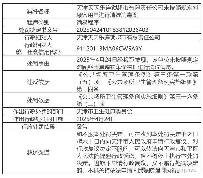 九游娱乐网站：曝光！天津一连锁超市被处罚(图1)