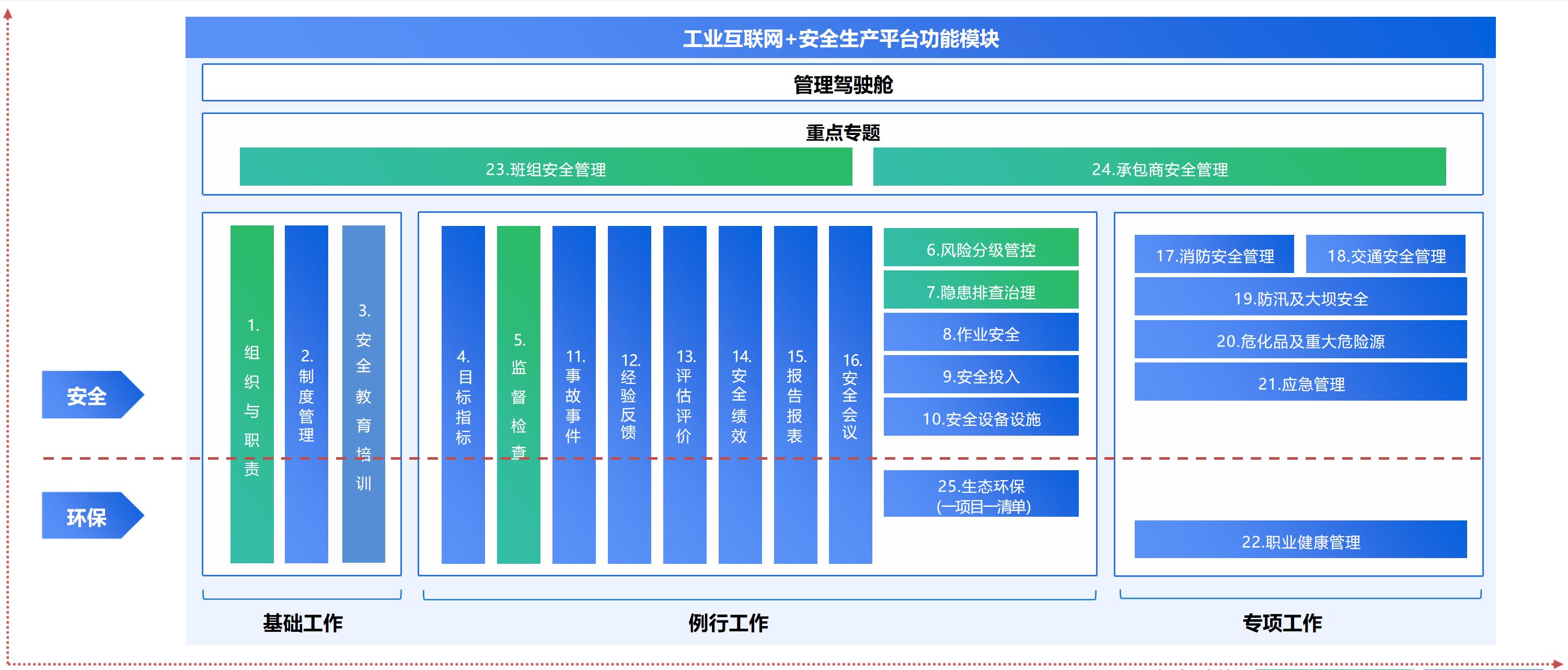 九游娱乐网站：“工业互联网+安全生产”平台让安全生产数据可视可联(图2)