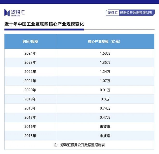 九游娱乐平台：“AI+工业互联网”卡奥斯剑指新十年(图1)