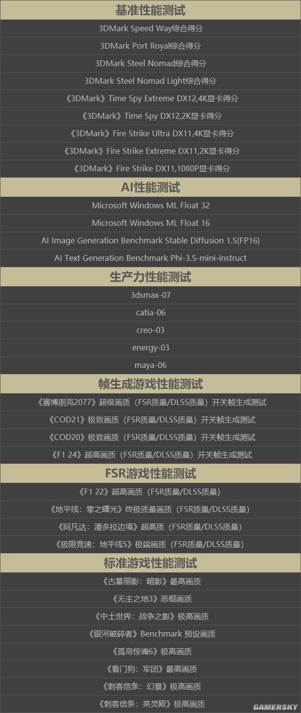 九游娱乐：AMDRX9060XT显卡首测：FSR4加持综合费效比全面领先RTX5060Ti8G(图1)