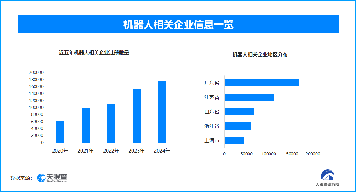 九游娱乐网站：我国工业机器人市场领跑全球全国相关企业数量超891万家(图1)