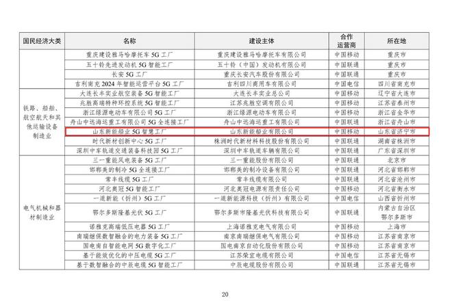 九游娱乐平台：新能船业成功入选《2025年5G工厂名录(图2)