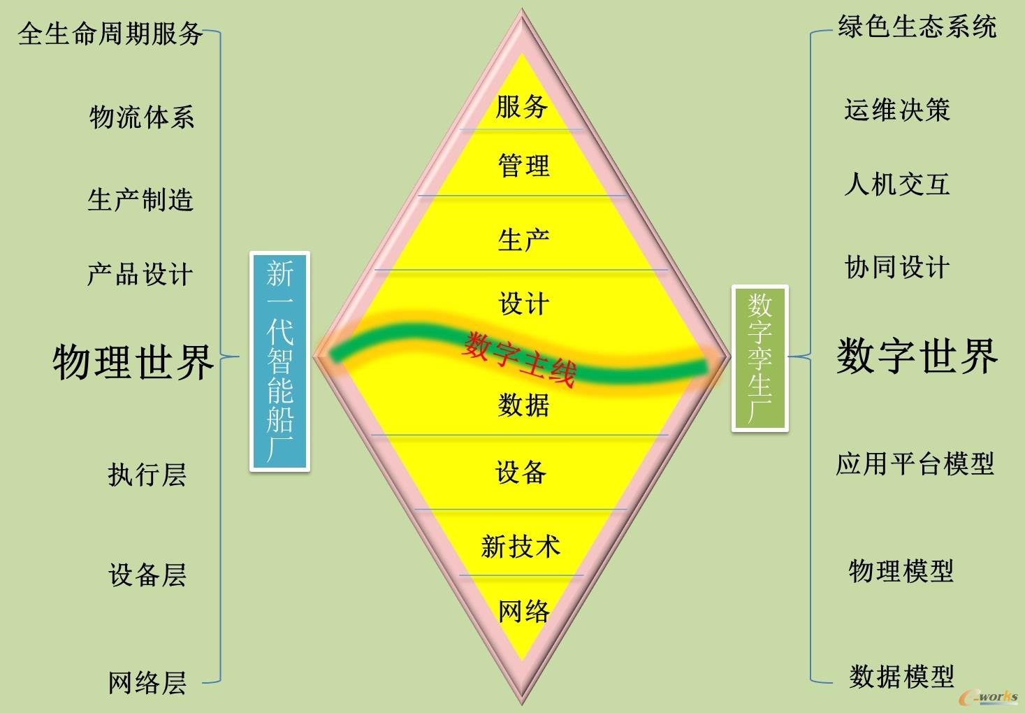 九游娱乐：浅谈新基建背景下新一代智能船厂建设研究(图1)