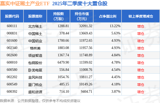 九游娱乐平台：9月4日卧龙电驱跌612%嘉实中证稀土产业ETF基金重仓该股(图2)
