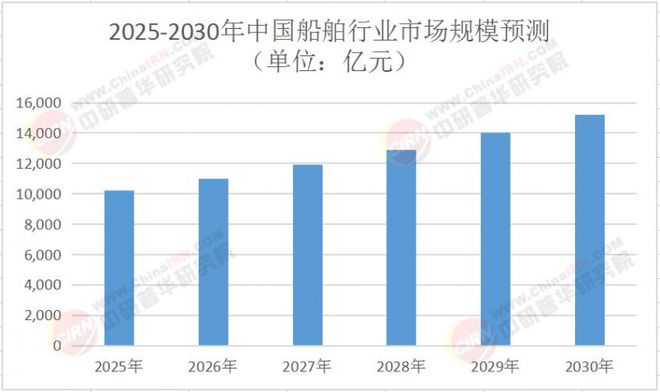 九游娱乐平台：为智能船舶打造神经传感系统麦克传感助力航海事业安全绿色发展(图1)