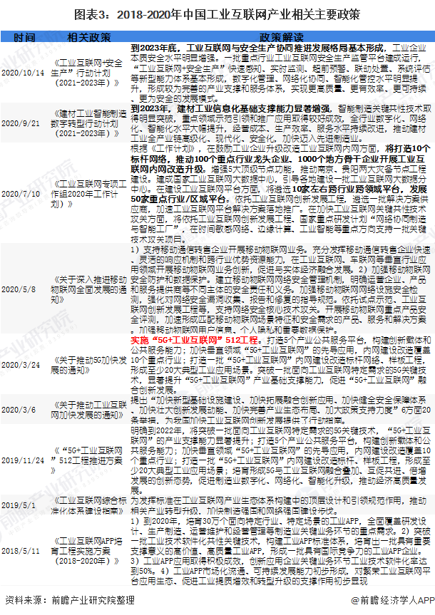 九游娱乐：【工业互联网专题】2021年工业互联网产业链全景图(图3)