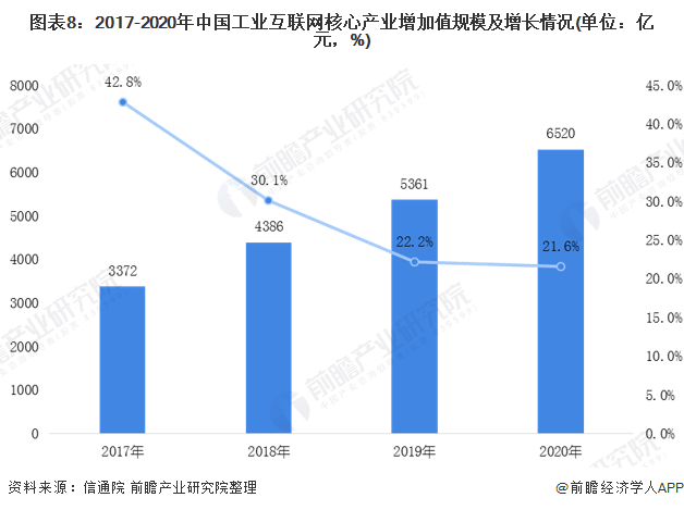 九游娱乐：【工业互联网专题】2021年工业互联网产业链全景图(图8)