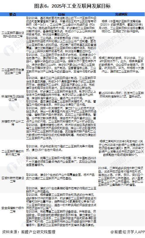 九游娱乐：【工业互联网专题】2021年工业互联网产业链全景图(图6)