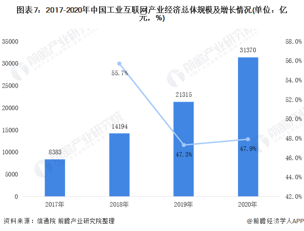 九游娱乐：【工业互联网专题】2021年工业互联网产业链全景图(图7)