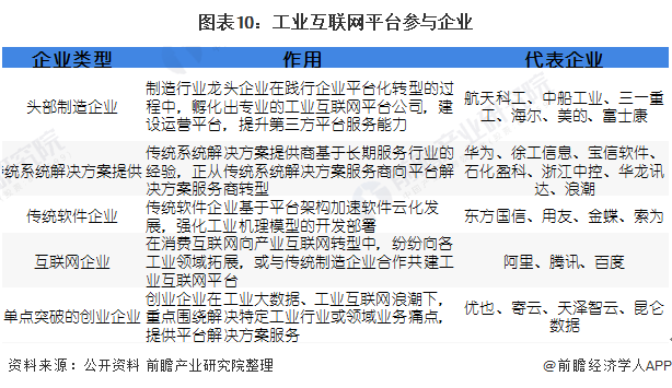九游娱乐：【工业互联网专题】2021年工业互联网产业链全景图(图10)