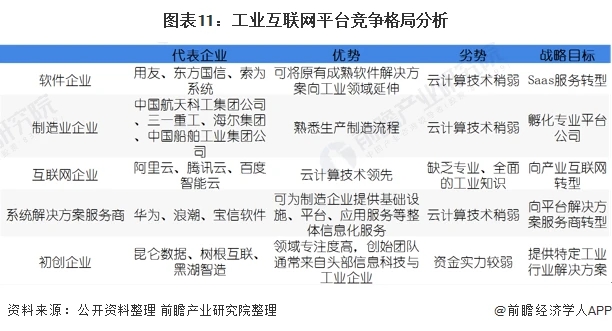 九游娱乐：【工业互联网专题】2021年工业互联网产业链全景图(图11)