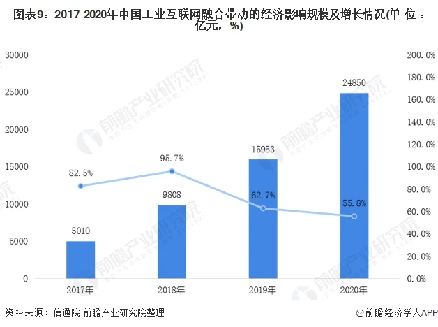 九游娱乐：【工业互联网专题】2021年工业互联网产业链全景图(图9)