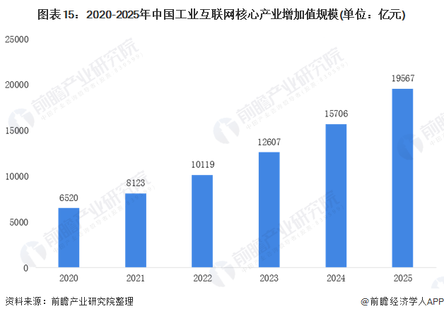 九游娱乐：【工业互联网专题】2021年工业互联网产业链全景图(图15)