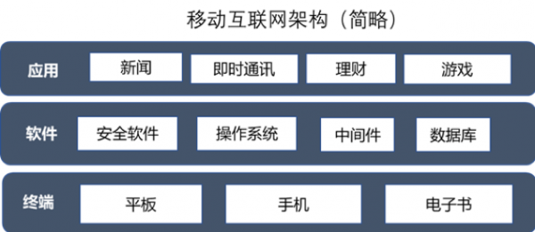 九游娱乐网站：工业互联网的前世今生：初探工业互联网(图2)