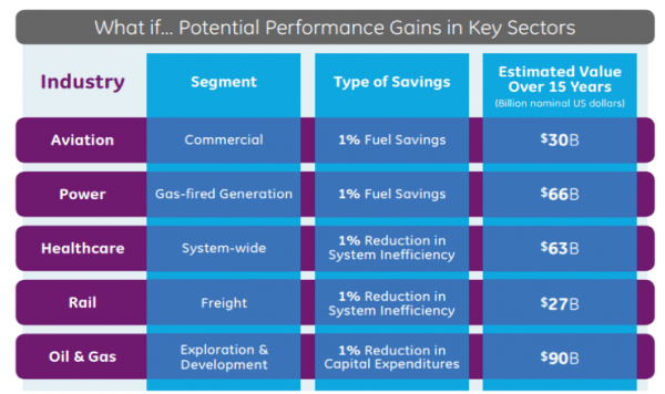 九游娱乐网站：工业互联网的前世今生：初探工业互联网(图4)