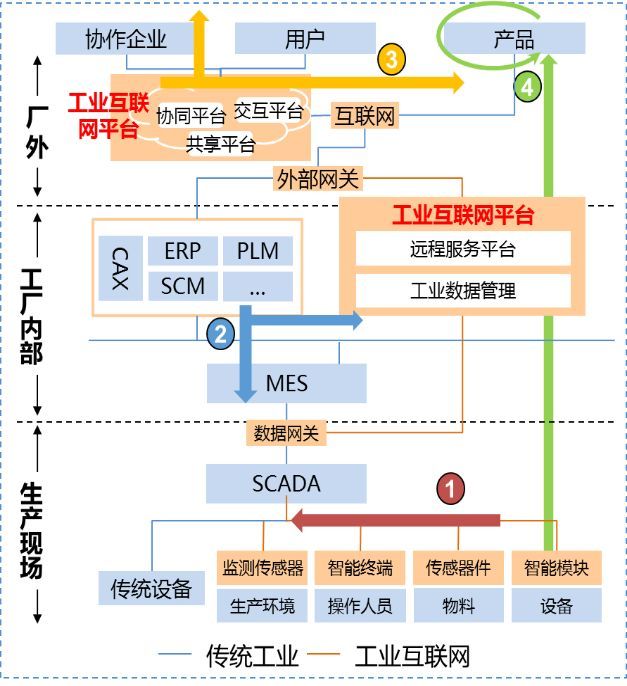 九游娱乐网站：什么是工业互联网与互联网有什么区别？(图1)
