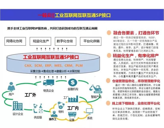 九游娱乐网站：什么是工业互联网与互联网有什么区别？(图2)