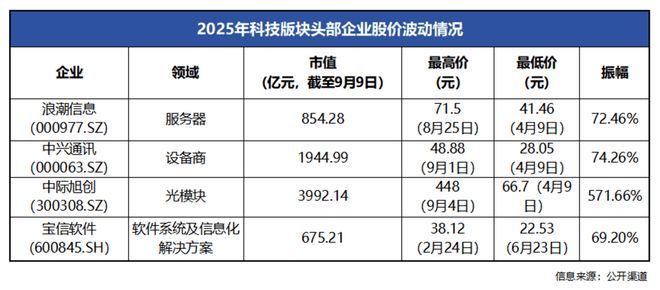 九游娱乐平台：大涨33766%支撑工业富联的只有“头雁效应”吗(图1)