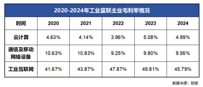 九游娱乐平台：大涨33766%支撑工业富联的只有“头雁效应”吗(图2)