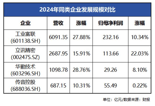 九游娱乐平台：大涨33766%支撑工业富联的只有“头雁效应”吗(图6)