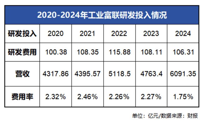 九游娱乐平台：大涨33766%支撑工业富联的只有“头雁效应”吗(图9)