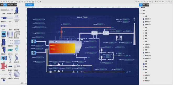 九游娱乐：Web组态软件核心能力拆解：解决工业可视化痛点(图2)