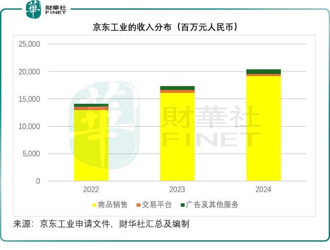 九游娱乐网站：“京东系”再添悍将京东工业有何看点(图1)