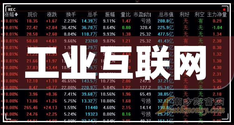 九游娱乐网站：2025年工业互联网龙头股上市公司名单梳理（926）(图1)