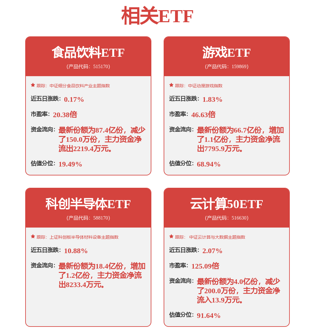 九游娱乐平台：10月9日汇川技术涨607%易方达创业板ETF基金重仓该股(图3)